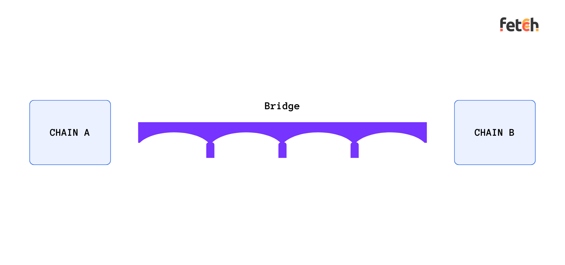 cross-chain