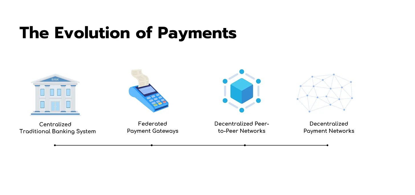 Evolution of Payments