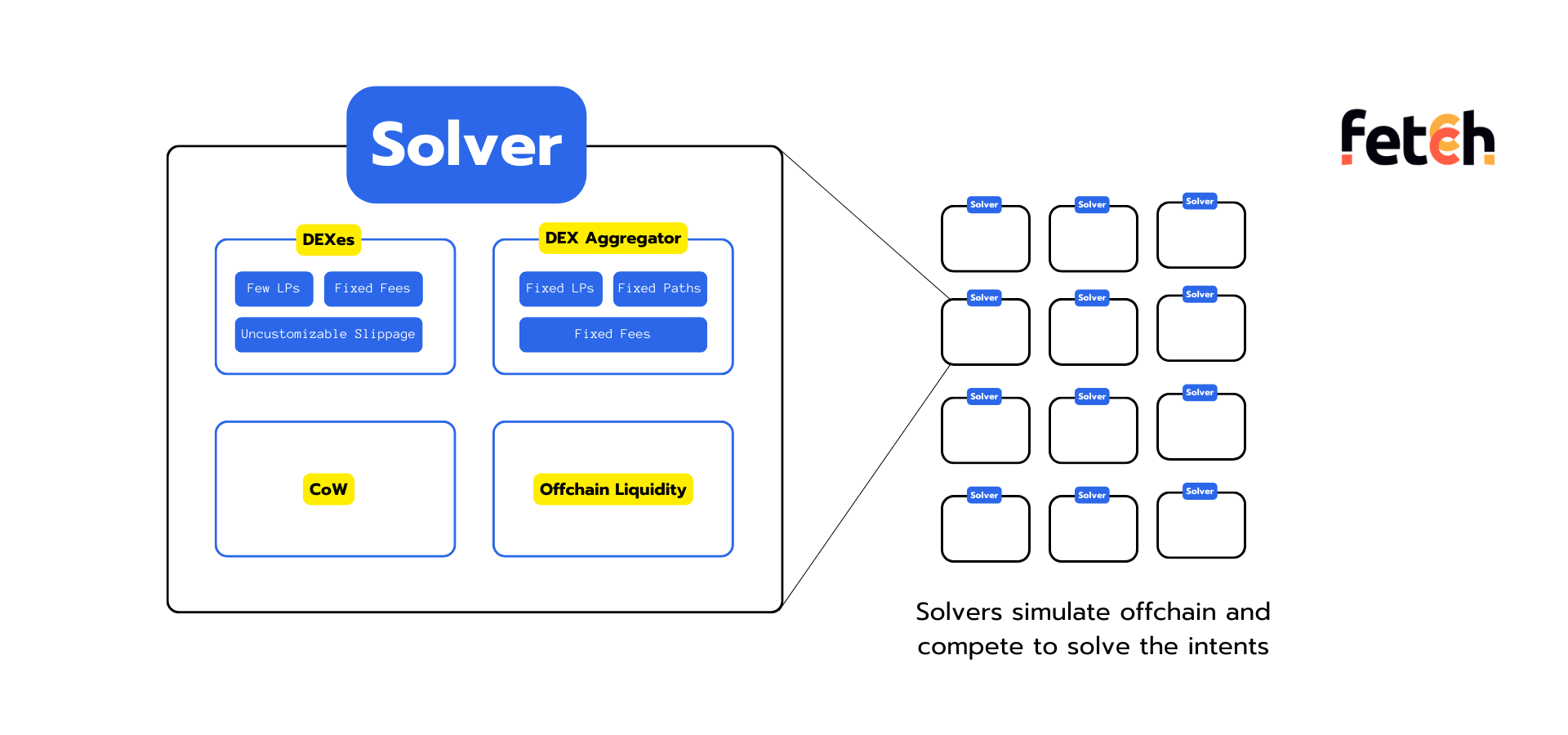 Solver