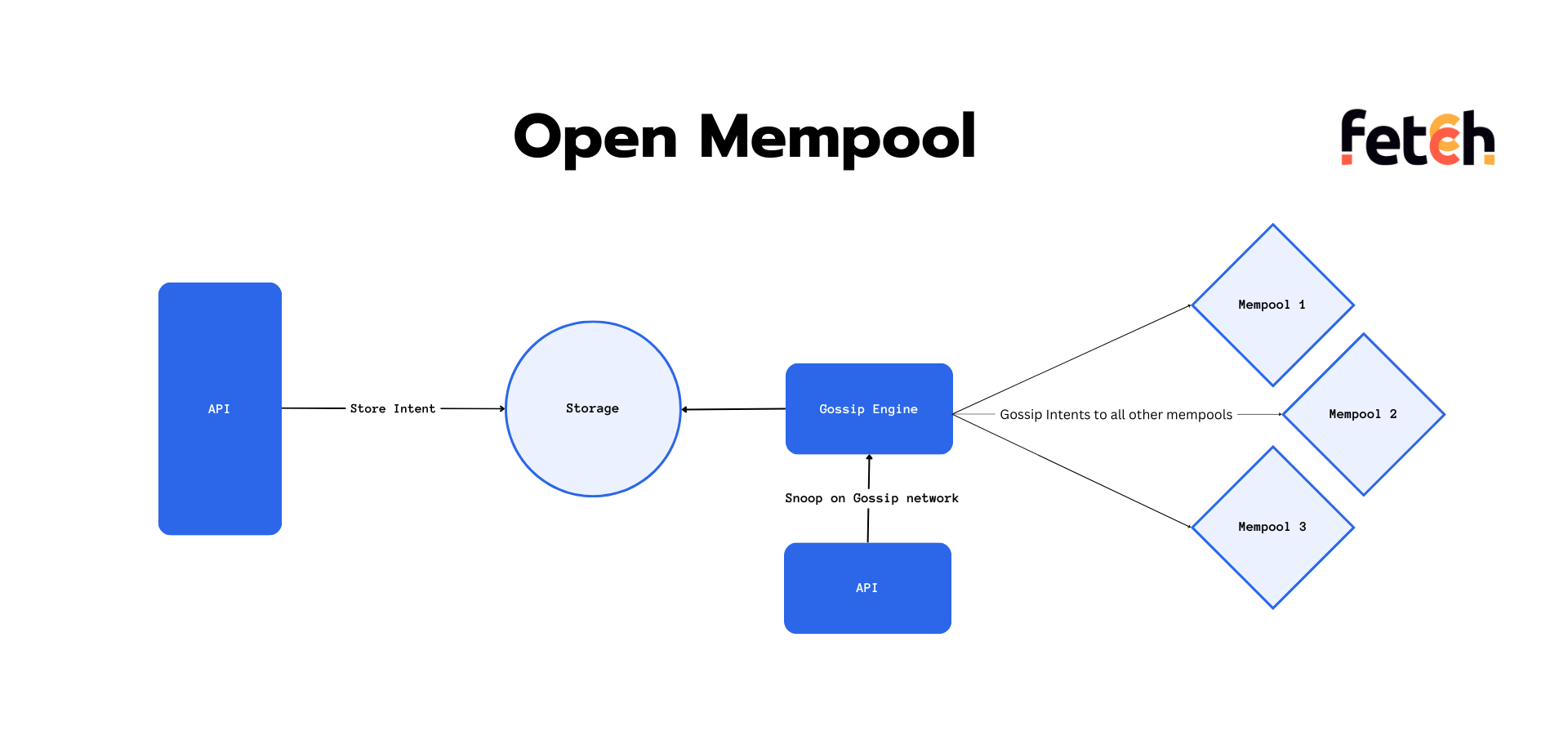 Mempool